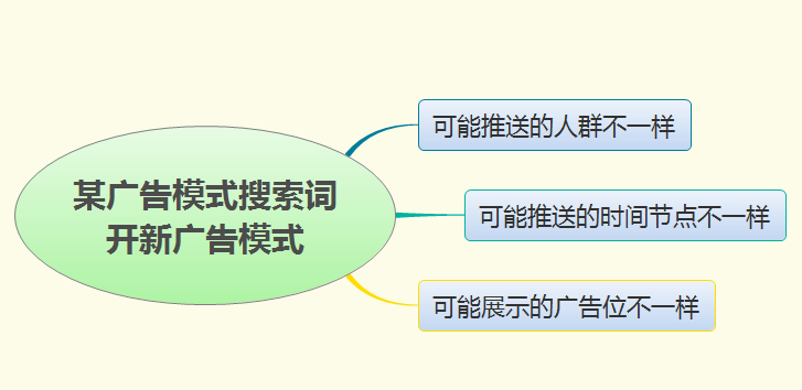 亚马逊广告这两个细节做好,15天关键词就能上首页