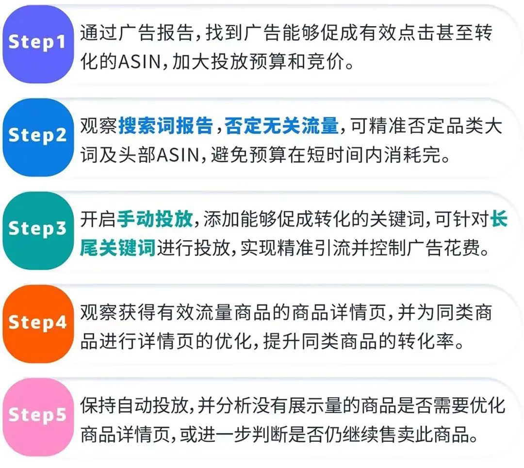 「低仓储成本+海量ASIN」模式如何破局!