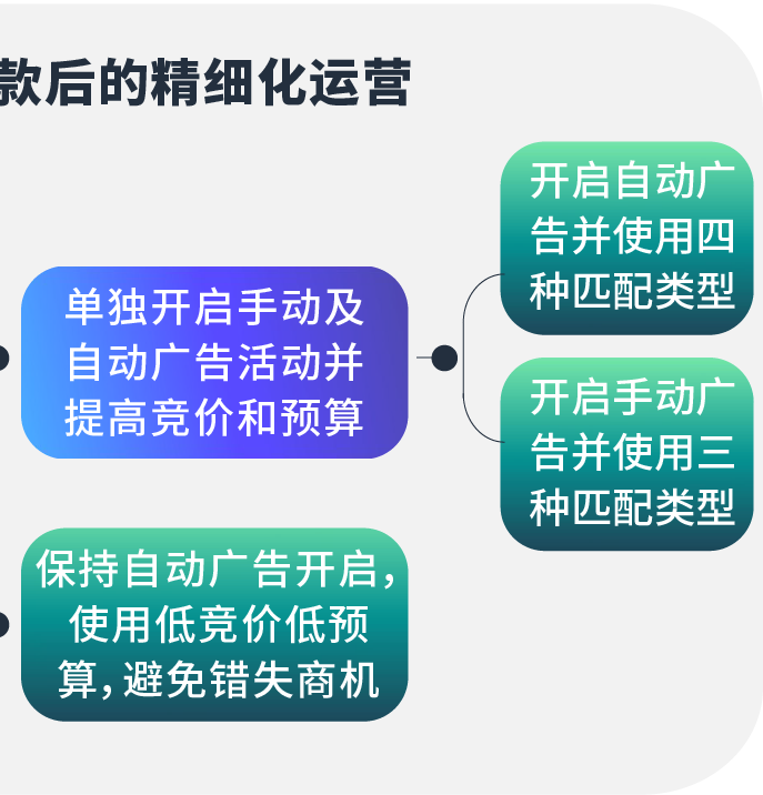 「低仓储成本+海量ASIN」模式如何破局!