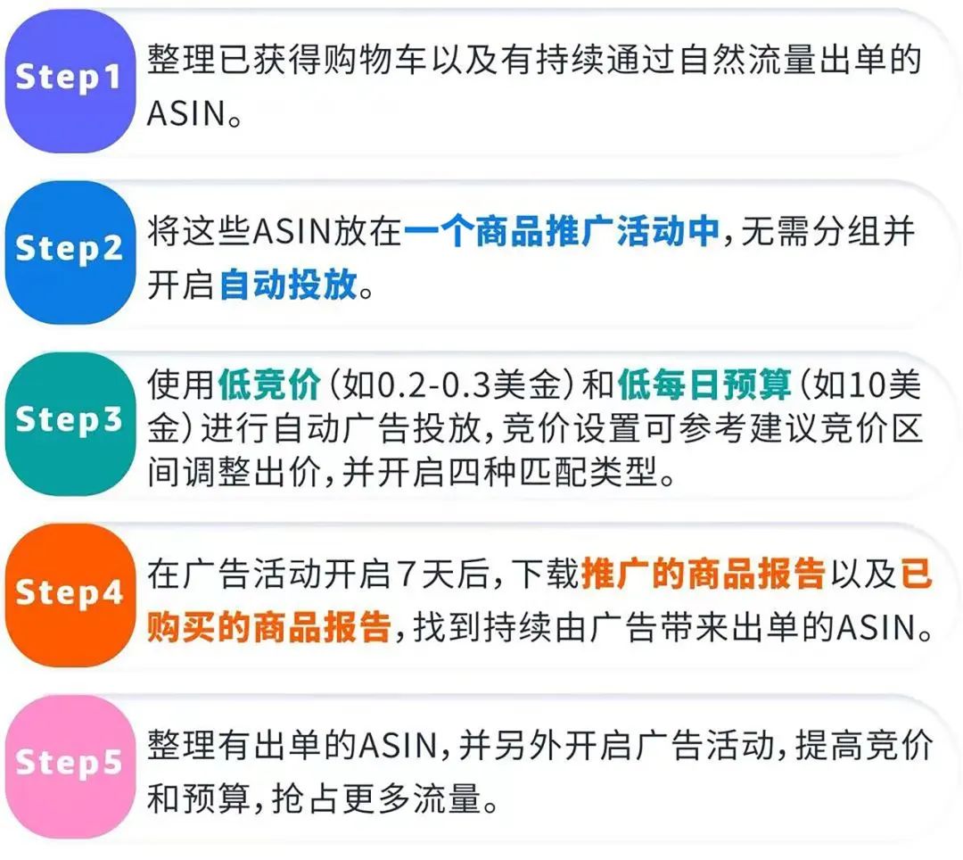 「低仓储成本+海量ASIN」模式如何破局!